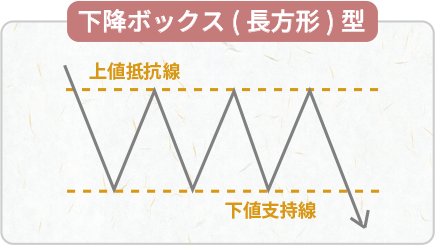 下降ボックス（長方形）型