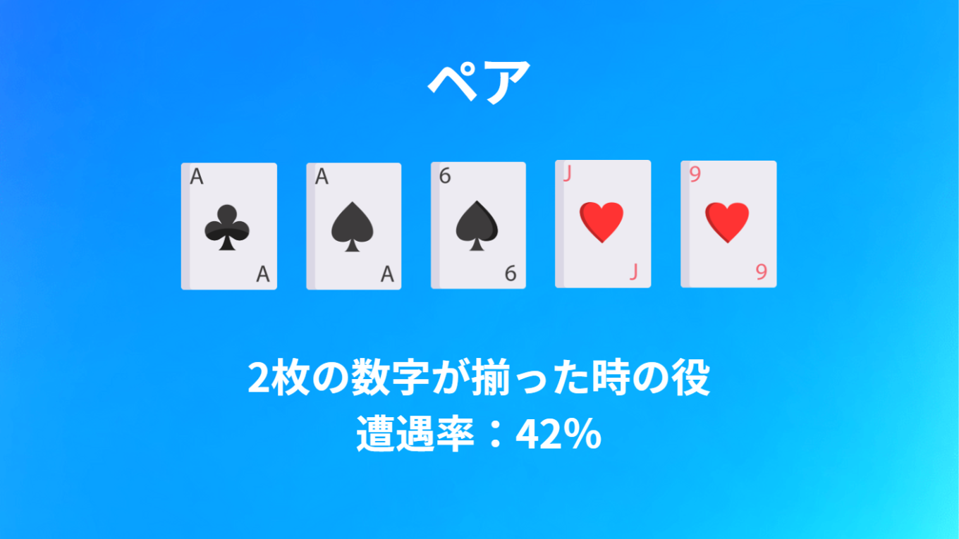 ポーカー 同じ役強さ: ポーカー役 早見表 – EUOW