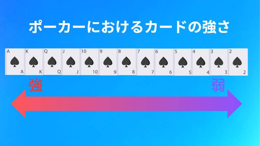 ポーカーの役一覧・早見表｜役の強さを画像を使って紹介 | Trust Plus