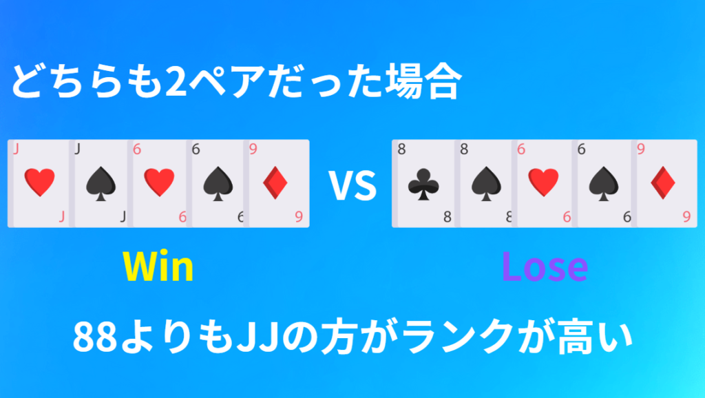 ポーカーの役一覧・早見表｜役の強さを画像を使って紹介 | Trust Plus
