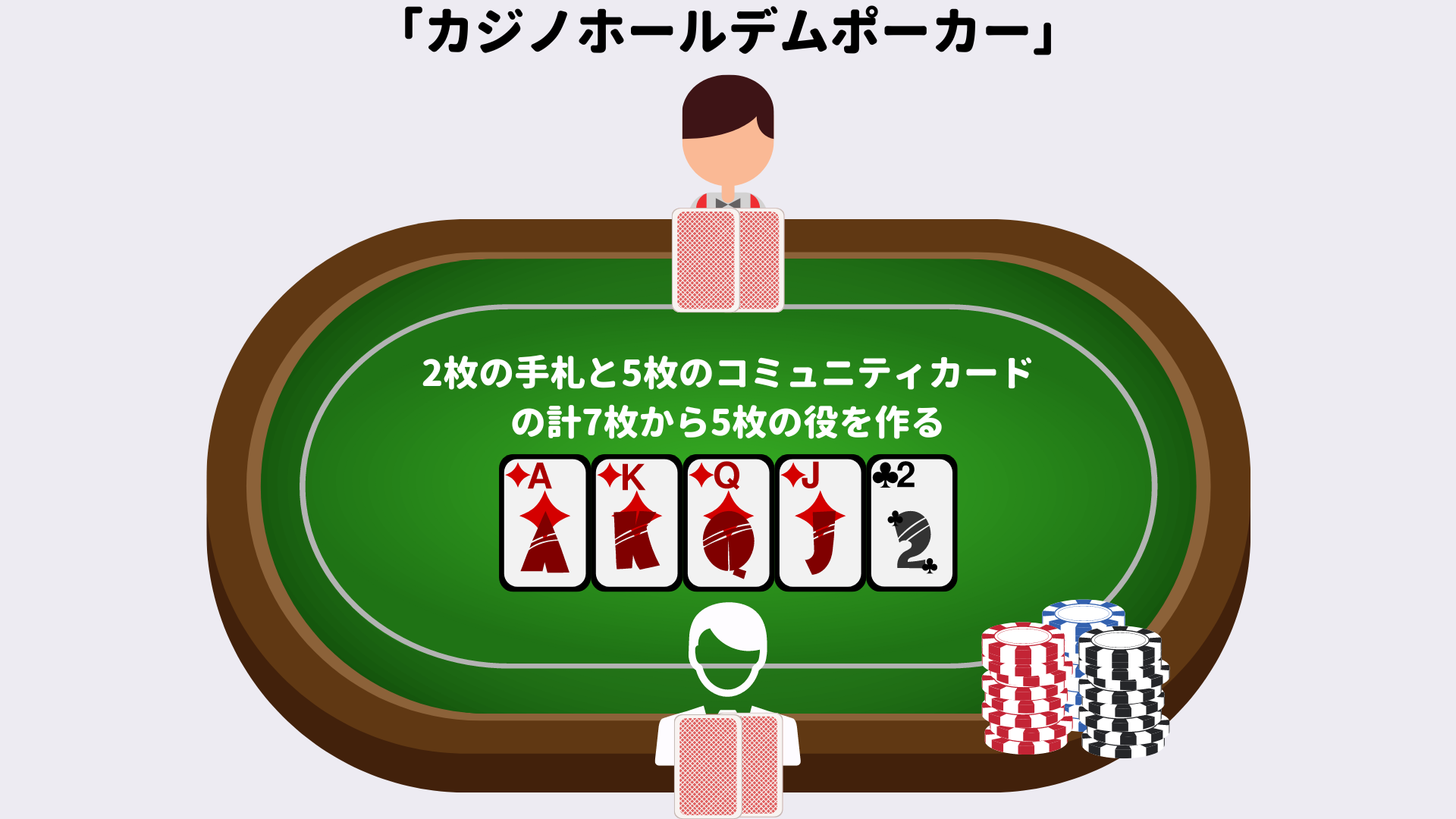 ポーカー　種類　人気　カジノホールデムポーカー