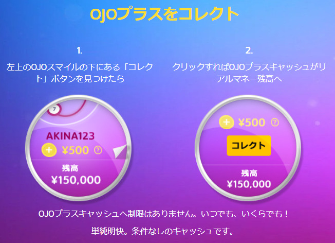 OJOプラス（対象ゲームへのベットでキャッシュバック）