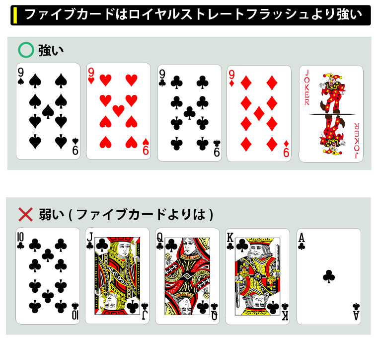 ポーカーの役一覧・早見表｜役の強さを画像を使って紹介｜Trust Plus
