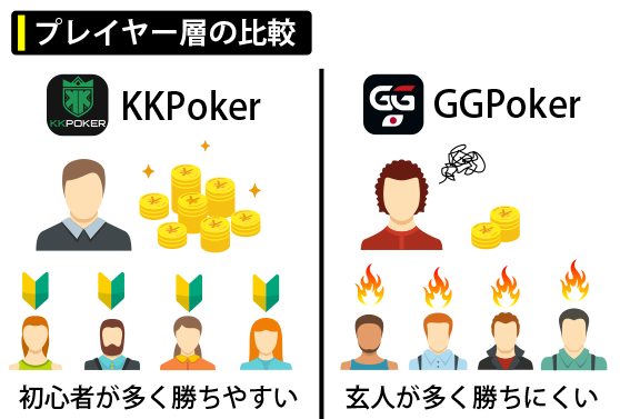 プレイヤーの層で比較