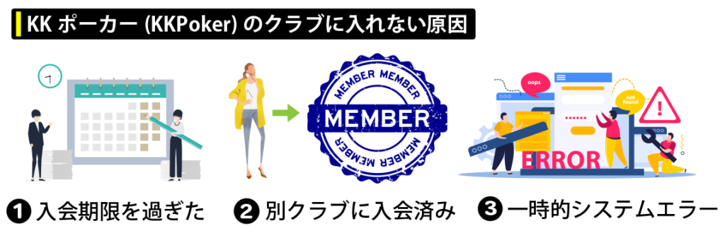 KKポーカー(KKPoker)のクラブに入れない原因
