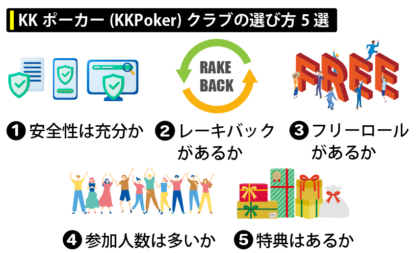 KKポーカー(KKPoker)クラブの選び方５選