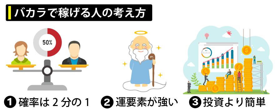 バカラは投資？稼げる人の考え方