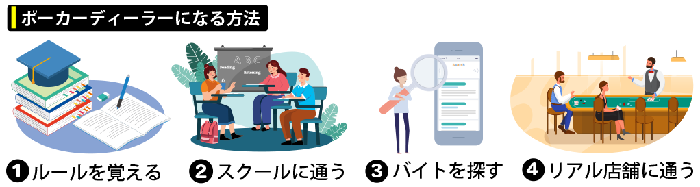 ポーカーディーラーになる方法