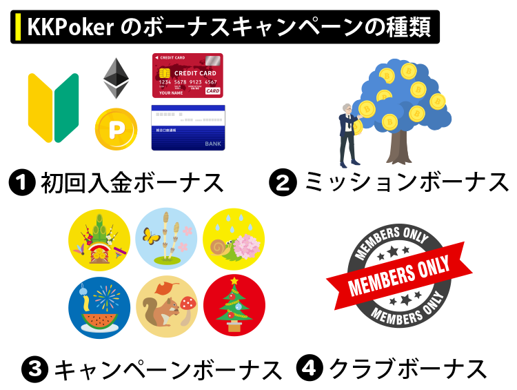 KKPokerのボーナスキャンペーン
