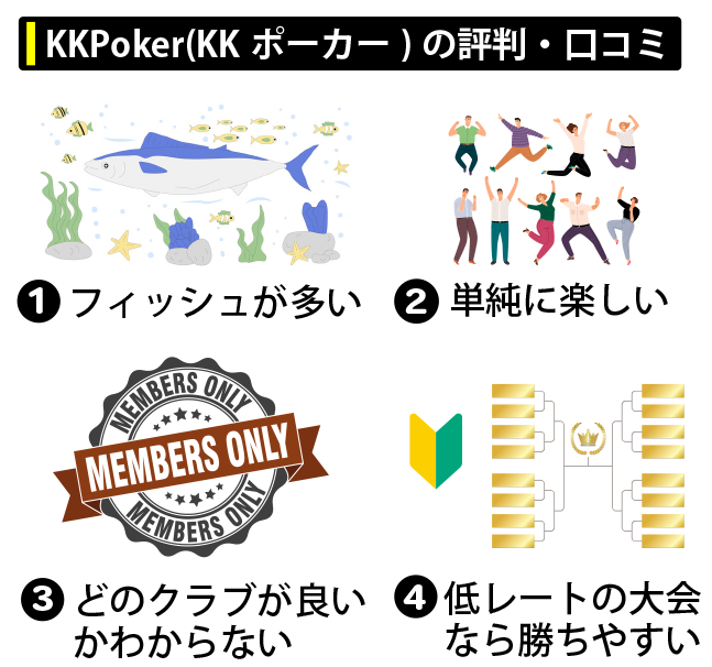 KKPokerの評判・口コミ