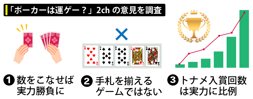 「ポーカーは運ゲー？」2chの意見を調査