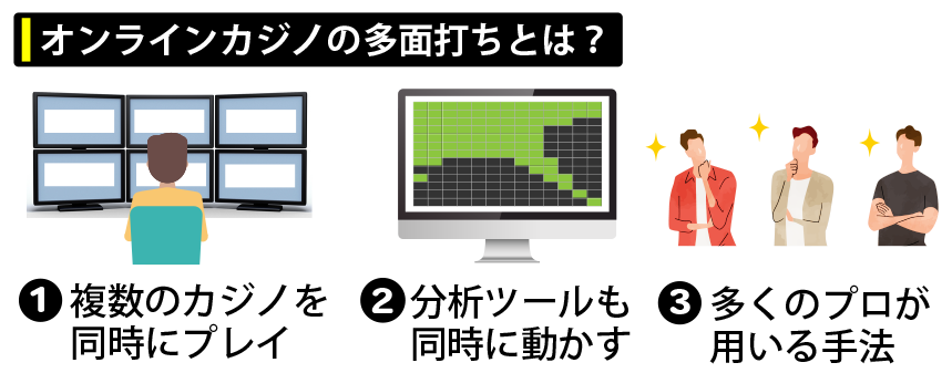 オンラインカジノの多面打ちとは？