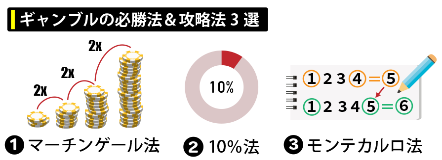 ギャンブル必勝法3選