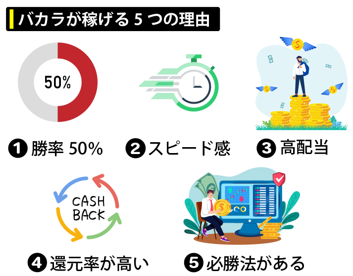 バカラが稼げる5つの理由