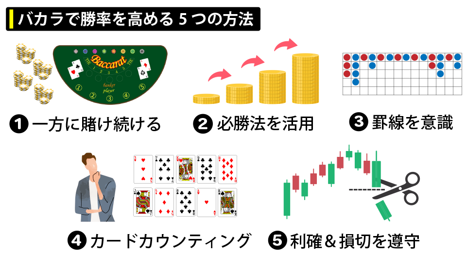 バカラは稼げる！勝率を高める方法