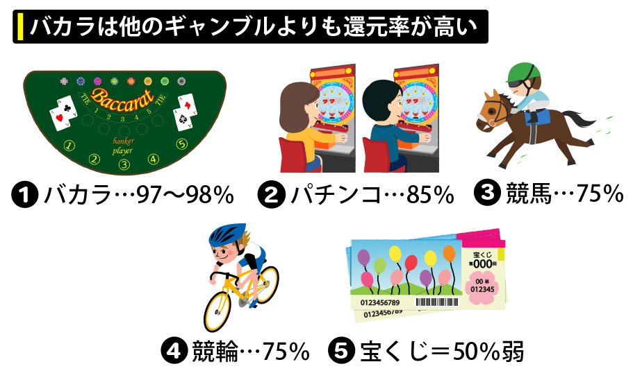 還元率が高い