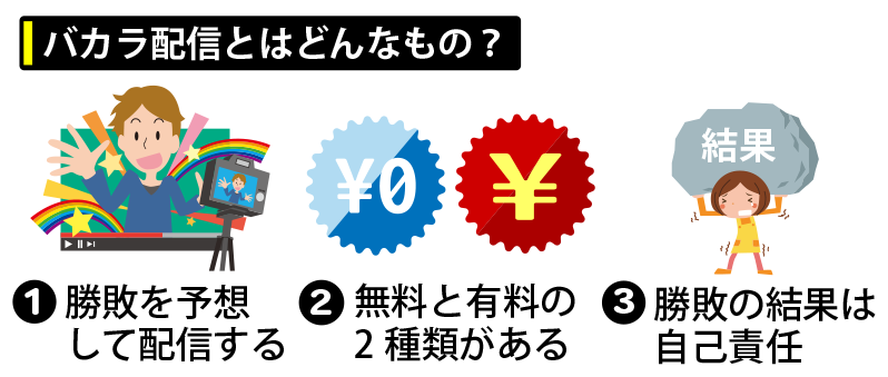 バカラ配信とは