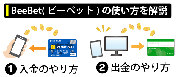BeeBet（ビーベット）の使い方