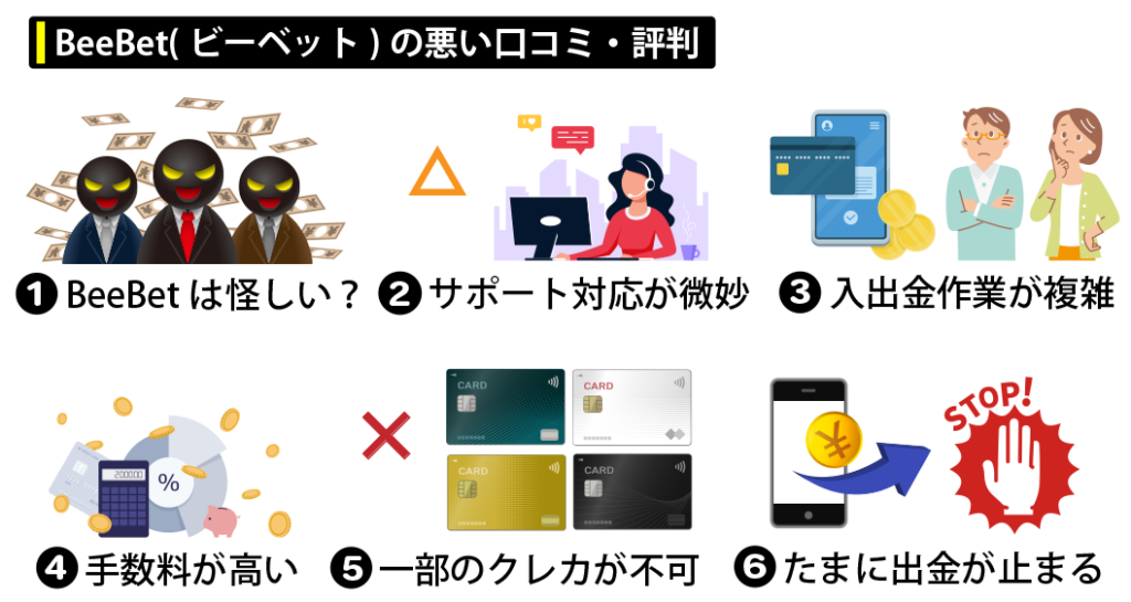 BeeBet（ビーベット）の悪い口コミ・評判