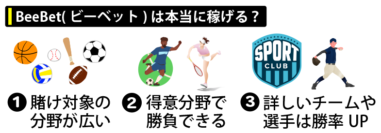 BeeBet（ビーベット）は本当に稼げるの？