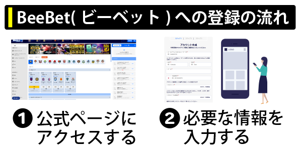 BeeBet（ビーベット）の登録方法