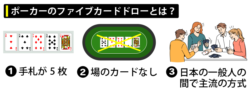 ポーカーのファイブカードドローとは？