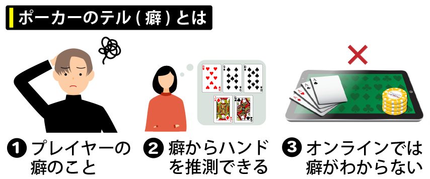 ポーカーのテル（癖）とは