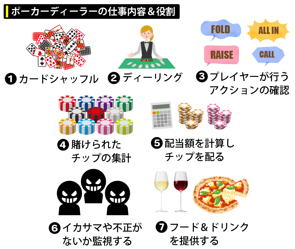 ポーカーディーラーのやり方や役割