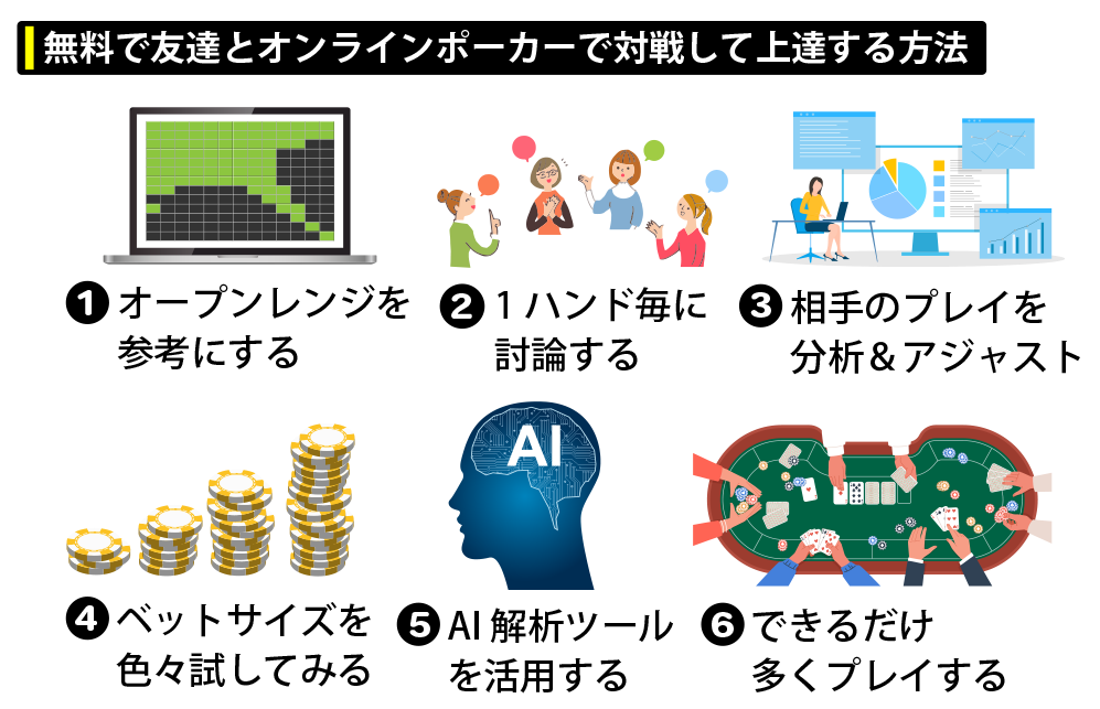 無料で友達とオンラインポーカーで対戦して上達する方法