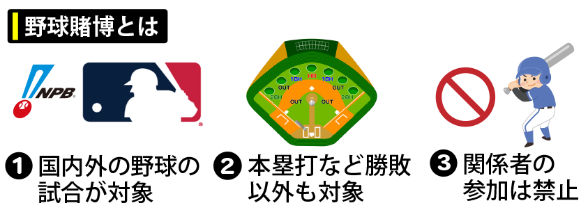 野球賭博とは