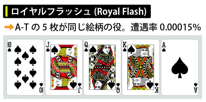 ポーカーの役一覧・早見表｜役の強さを画像を使って紹介｜Trust Plus