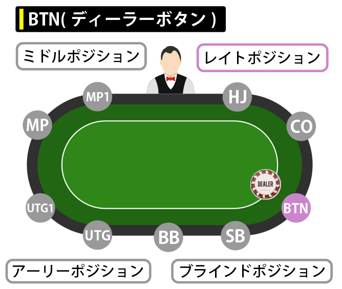 BTN(ボタン)のハンドレンジ