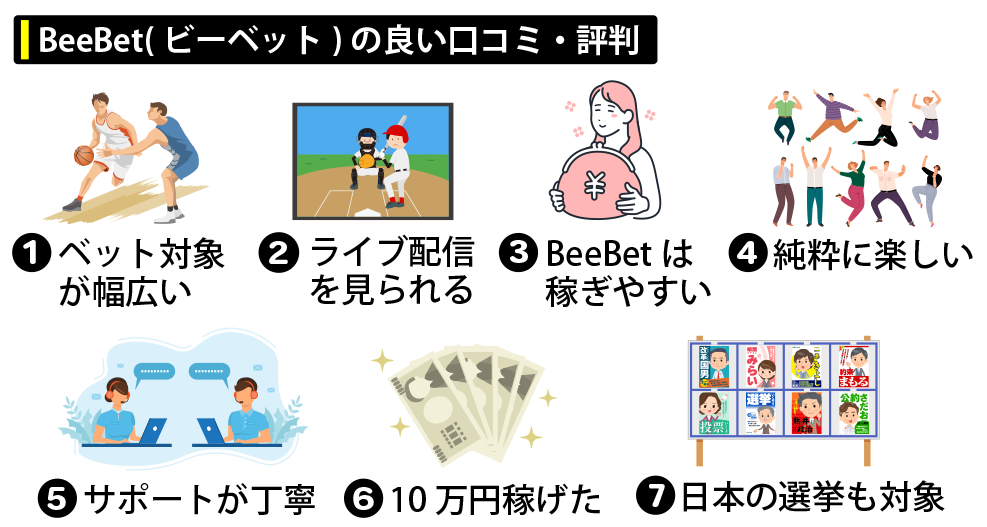 BeeBet（ビーベット）の良い口コミ・評判