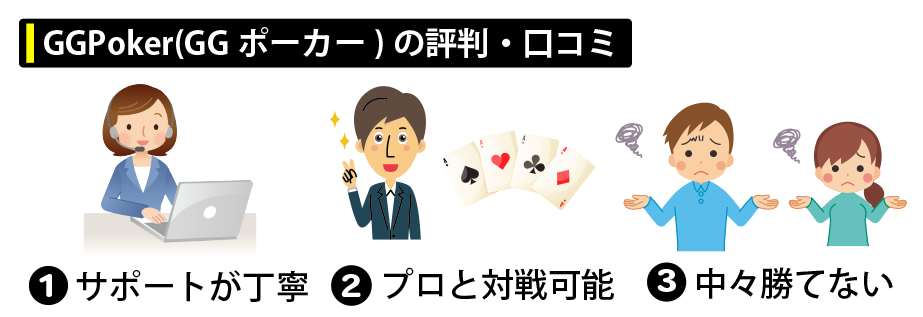 GGPokerの評判・口コミ