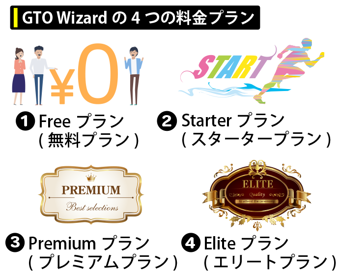 GTO Wizard(GTOウィザード)の値段｜全料金プランを紹介