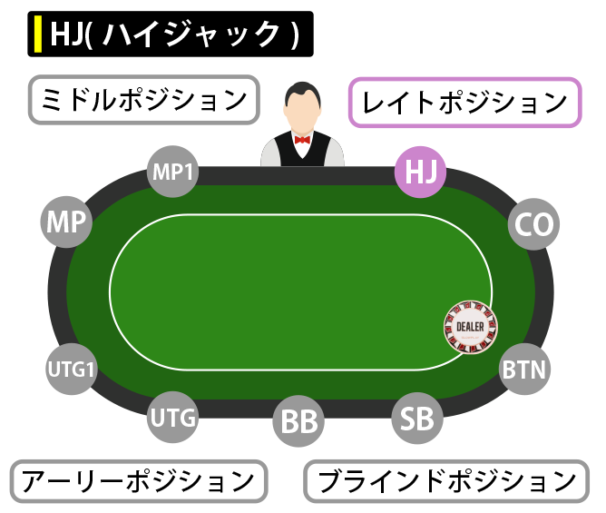 HJ(ハイジャック)のハンドレンジ