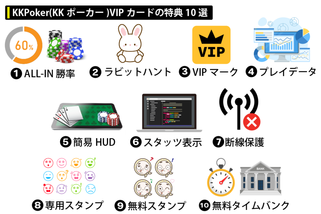 KKPoker(KKポーカー)VIPカードの特典10選