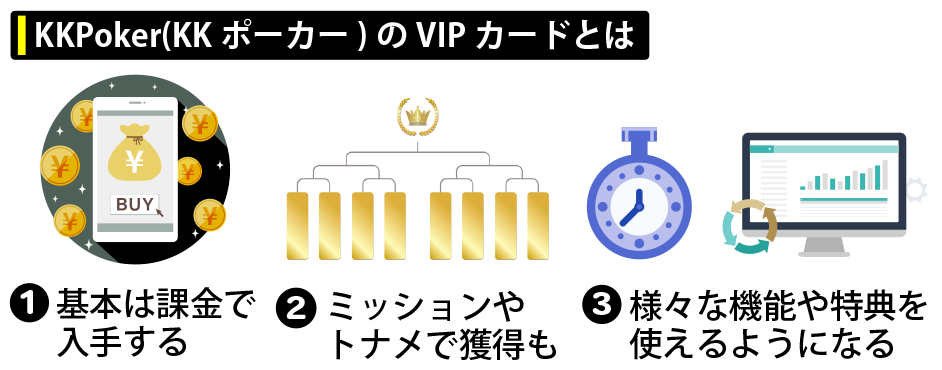 KKPoker(KKポーカー)のVIPカードとは