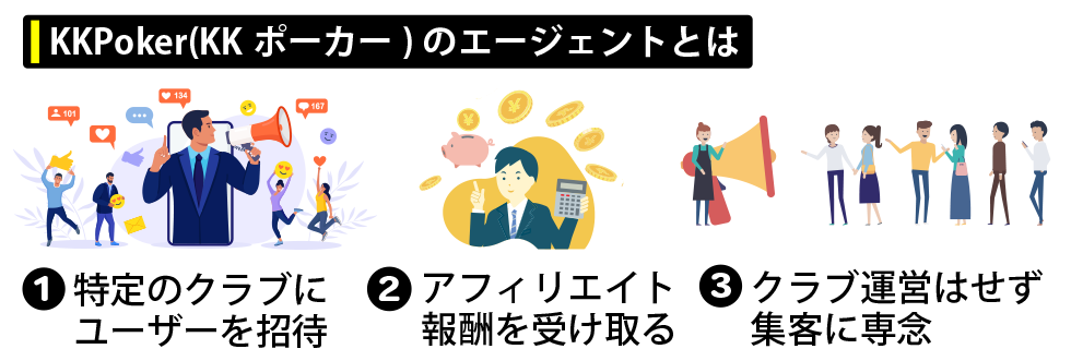 KKPoker(KKポーカー)のエージェントとは