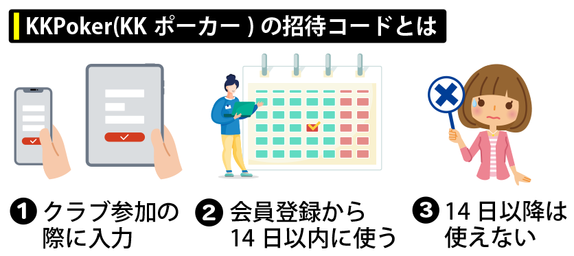招待コードとは