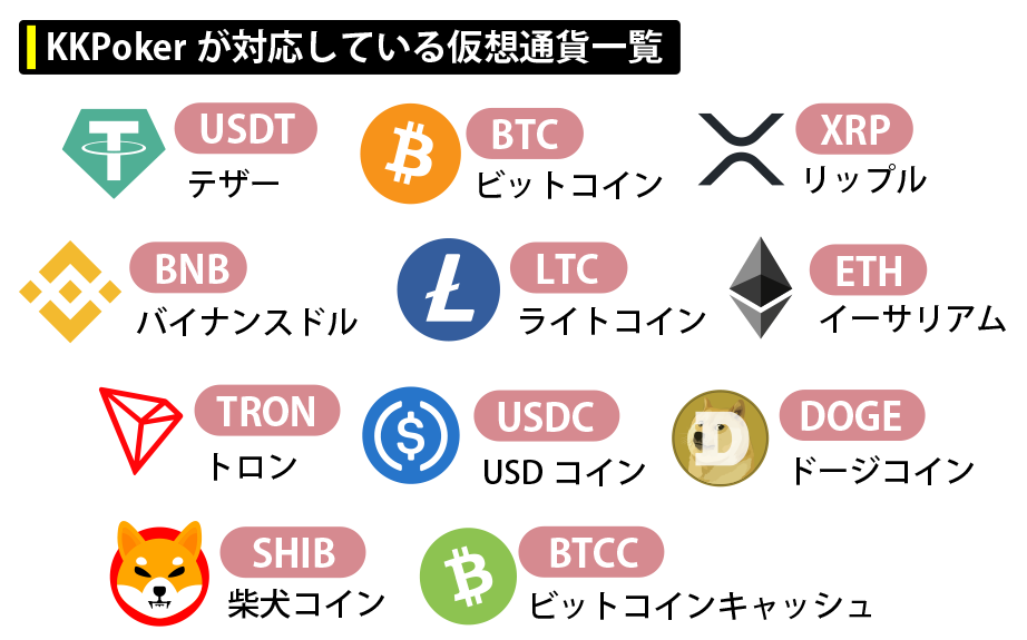 KKPokerが対応している仮想通貨一覧