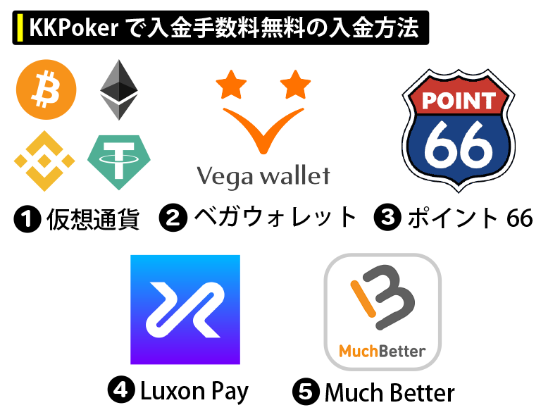 KKPokerで入金手数料無料の入金方法