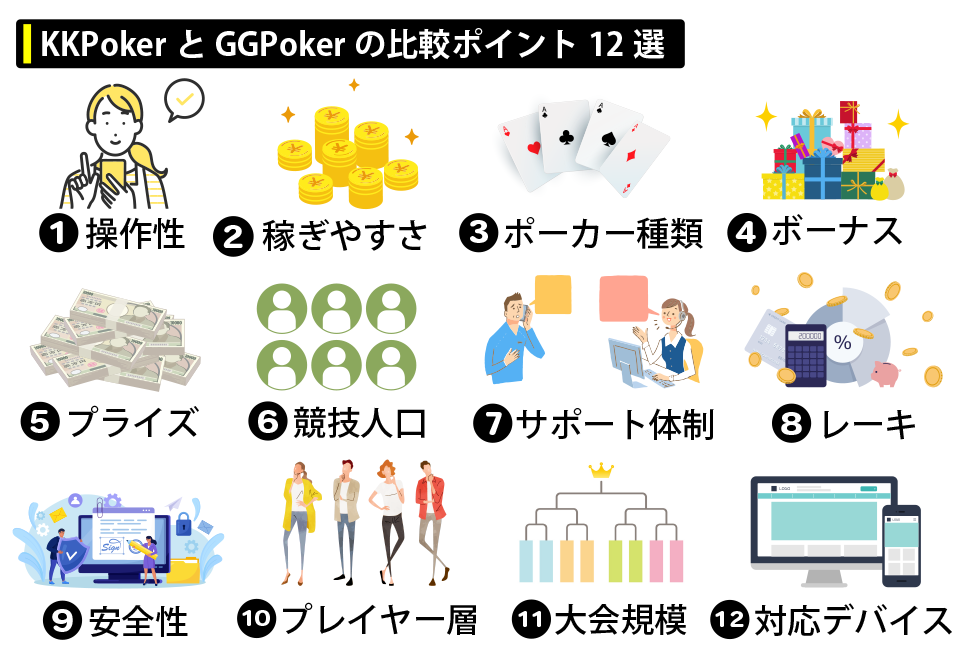 KKPokerとGGPokerの比較ポイント