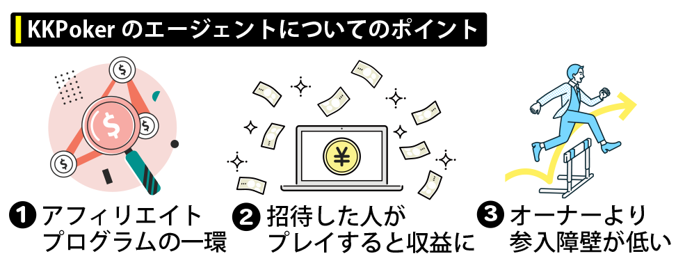 KKPokerのエージェントについてのポイント