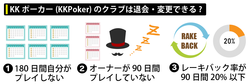 KKポーカー(KKPoker)のクラブは退会・変更できる?