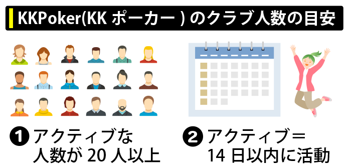 KKPokerのクラブ人数の目安