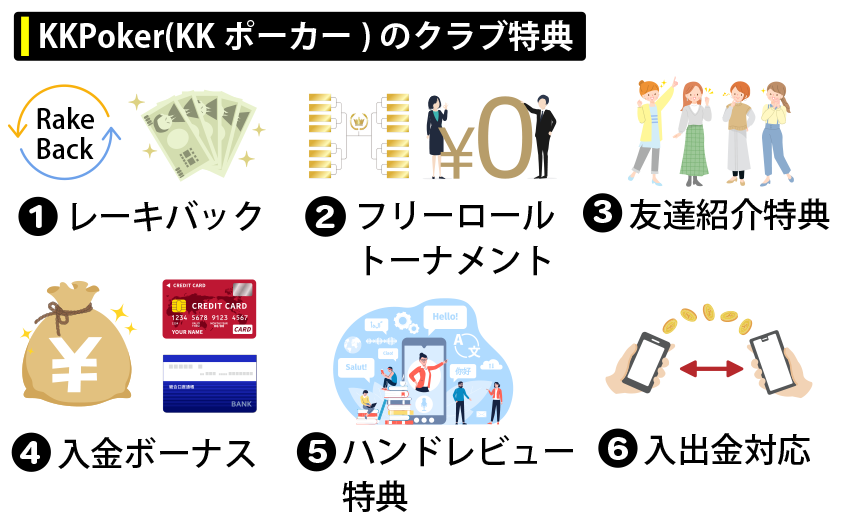 KKPoker(KKポーカー)のクラブ特典