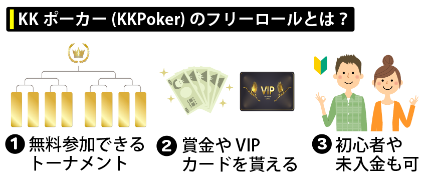 KKポーカー(KKPoker)のフリーロールとは？