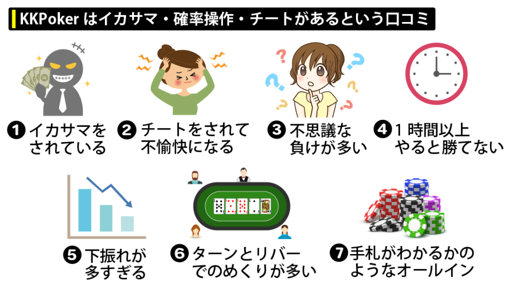 KKポーカー(KKPoker)にイカサマ・確率操作・チートはある口コミ