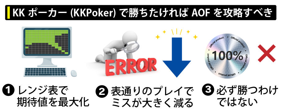 KKポーカー(KKPoker)で勝ちたければAOFを攻略しよう！
